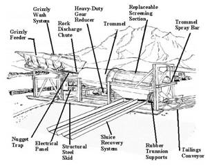 http://www.e-goldprospecting.com/assets/images/plant02.JPG